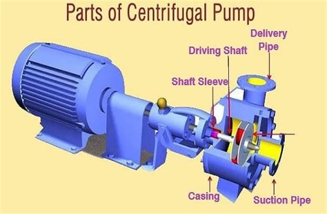 What Is Centrifugal Pump How Does A Centrifugal Pump Work