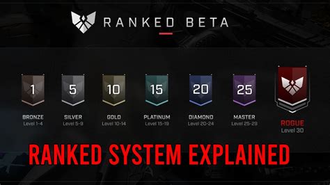 Rogue Company Ranked System Explained - Ranked Levels and Rewards - YouTube