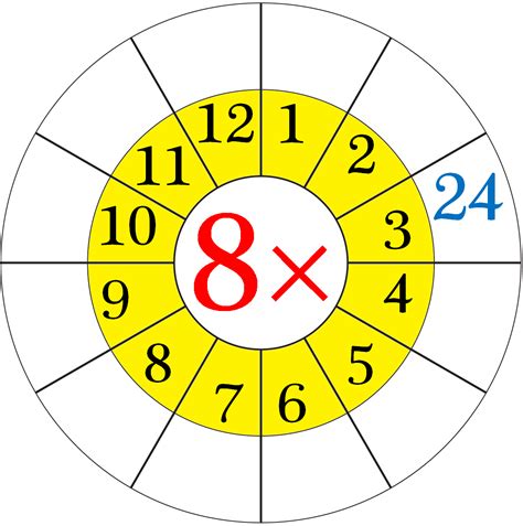 X8 Multiplication Worksheet Free Printable