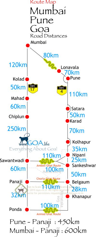 Mumbai To Goa Via Pune