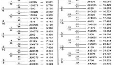 letter drill bit chart | Drill Bit Conversion Chart Numbers _amp