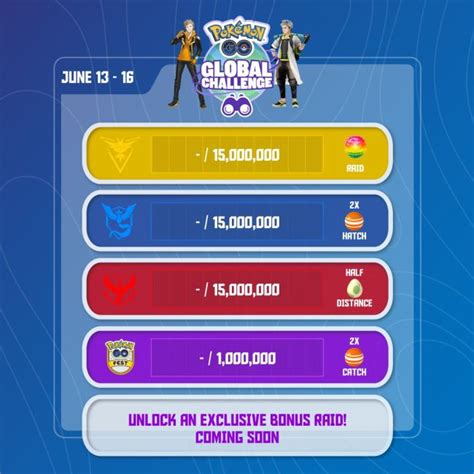 Pokémon Go Professor Willows Global Challenge Imore