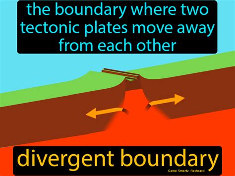 Divergent Boundary Easy Science Divergent Boundary Plate Tectonics