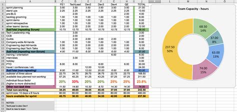 Production Capacity Planning Template In Excel Spreadsheet Db Excel