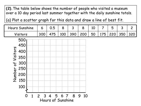 Scatter Graph Worksheets By T0md3an Teaching Resources Tes Worksheet