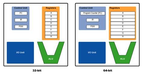 An Introduction To 64 Bit Computing And X86 64 Ars Technica