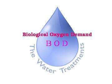 BIOLOGICAL OXYGEN DEMAND | Water Treatment | Waste Water Treatment | Water Treatment Process ...