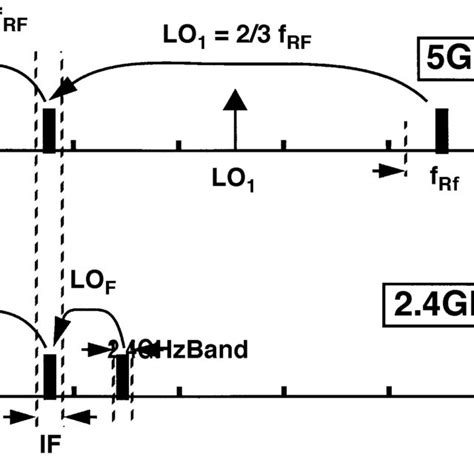 A summary of customers, suppliers, and logistics partners for the latest 41 u.s. RF system block diagram. | Download Scientific Diagram