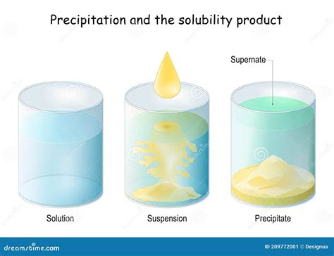 Precipitation Process Of Conversion Of A Chemical Substance Into A