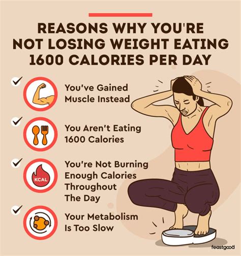Eating Calories A Day And NOT Losing Weight Why FeastGood Com