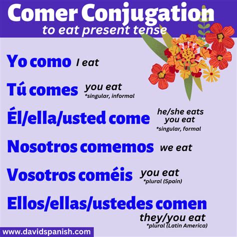 Comer Conjugation How To Conjugate To Eat In French