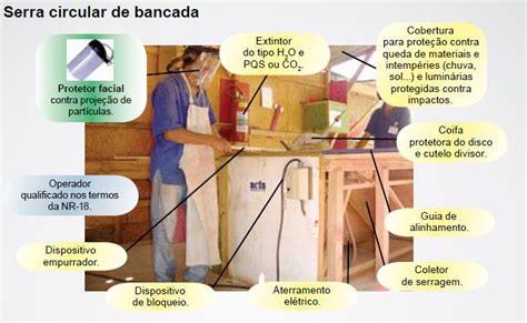 Dicas Valiosas Para A Organização Do Seu Canteiro De Obras