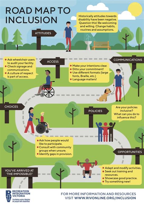 Inclusion Infographics OneAbility