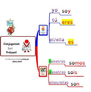 Nous allons voir dans cette leçon les différentes conjugaisons de l'auxiliaire estar en espagnol. SDP, Troubles Neurovisuels et Dys » Espagnol, conjugaison ...