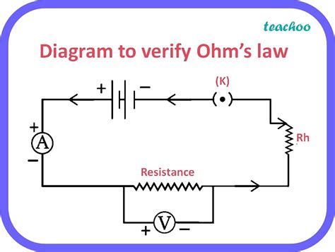 Ohms Law Experiment Circute Diagram