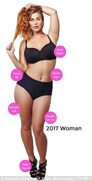 How Much The Average Woman S Body Shape Has Changed Daily Mail Online