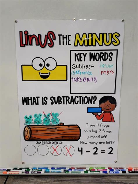 Linus The Minus Subtraction Math Anchor Chart Hard Good Version 2 Etsy