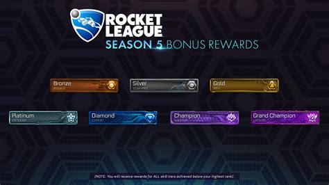 Rocket League Ranks And Divisions Rocket League Division Tier