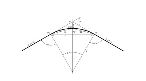 Highways Horizontal Curve Calculator Simple Curve Calc