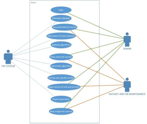 Uml Diagrams Class Diagram Use Case Sequence Erd Activity Porn Sex My