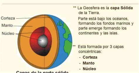 A Leer Si Quieres Crecer La Geosfera Y Mapa Conceptual De Las Capas De