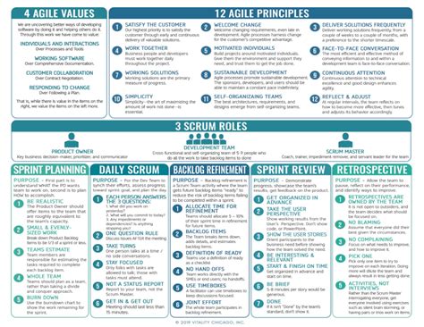 Download Our Free Agile And Scrum Cheat Sheet Vitality Chicago Inc