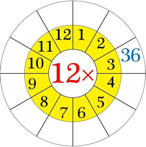 The decimal multiplication table was traditionally taught as an essential part of elementary arithmetic around the world. Worksheet on Multiplication Table of 12 | Word Problems on ...