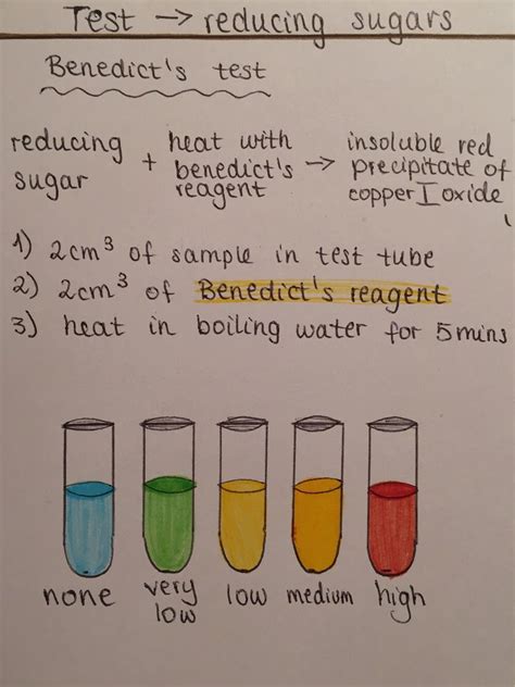 Benedicts Test For Reducing Sugars Kennedysrmathis