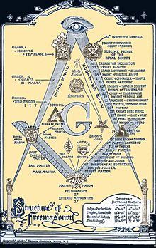 Read verified and trustworthy customer reviews for masonic hall co (london) ltd or write your own review. Masonic bodies - Wikipedia