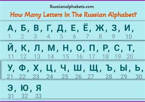 How Many Letters In The Russian Alphabet 2024
