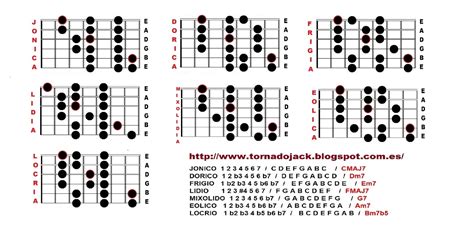 Tornadojack Escalas Modos Gregorianos Scales Gregorian Modes