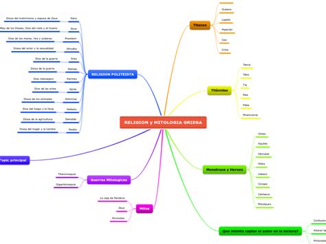 Mitolog A Griega Resumen Y Caracter Sticas Con V Deo Y Off