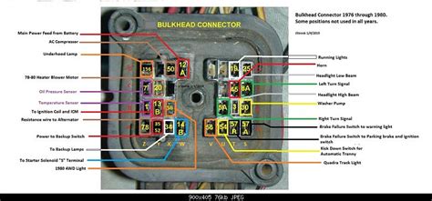 Detailed jeep cj engine and associated service systems (for repairs and overhaul) (pdf) jeep cj wiring diagrams we get a lot of people coming to the site looking to get themselves a free jeep cj haynes. 1980 Jeep Cj7 Turn Signal Wiring Diagram - Wiring Diagram and Schematic