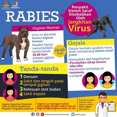 Get the latest news, photos, videos and more on malaysia from yahoo news malaysia. Malaysia reports 5th human rabies case in Sarawak this ...