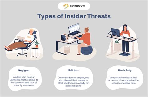 How To Protect Your Business From Insider Threats Uniserve It
