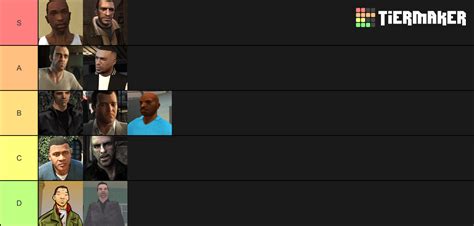 Create A Grand Theft Auto Protagonist Tier List Tiermaker