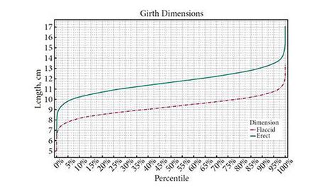 Men Girth Size Chart