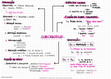 Substantivos Resumos E Mapas Mentais Infinittus