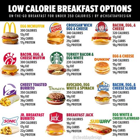 Low Calorie Fast Food Breakfast Optons Cheat Day Design Fast Food
