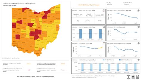 Hamilton County Drops From Red To Orange On Ohios Covid 19 Public