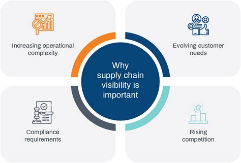 3 Ways Erp Enhances Supply Chain Visibility And Why You Should Opt For It
