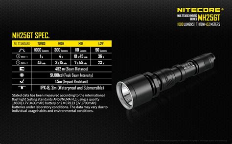 Nitecore Multi Task Hybrid Mh25gt Rechargeable Flashlight Black Max