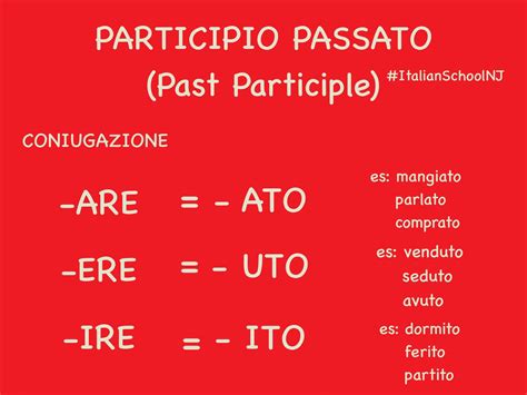 Participio Passato Imparare Litaliano Attività Di Grammatica