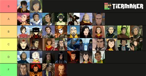 Avatar The Last Airbender And Legend Of Korra Characters Tier List