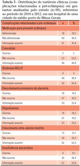 Rmmg Revista Médica De Minas Gerais Importância Da Implementação De Protocolos De Ação Na