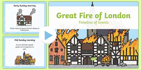 Great Fire Of London Ks1 Powerpoint Timeline Teacher Made
