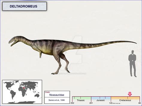 Deltadromeus Prehistoric Wiki Fandom