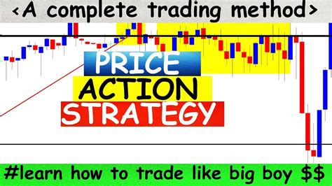 Forex Trading Price Action Strategy Why Price Action Works Youtube