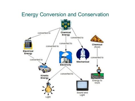 For this reason, energy managers and deciders would impose models and strategies for future renewable energy planning development. Energy conversion
