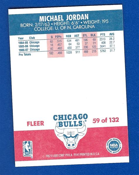 Psa has become less than reputable in recent years, which is why gma is growing quicker than the others. 1987/88 Michael Jordan Card and Sticker worth sending in PSA — Collectors Universe